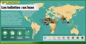 les toilettes : un luxe